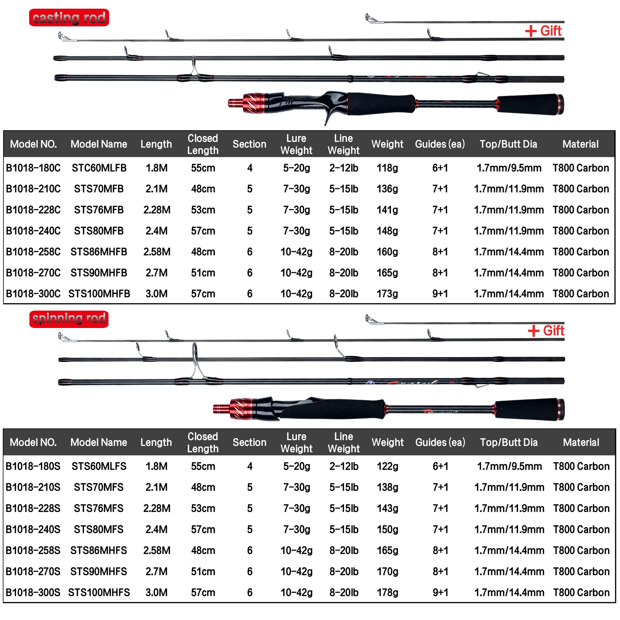 Carretilha de Pesca Giratória  - Abu Garcia Reel Max avaliação e preço
